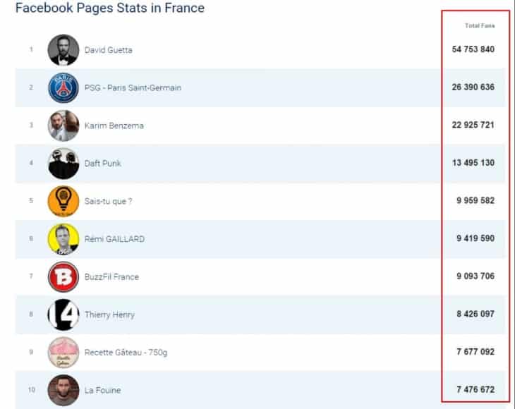 Les 4 Points Communs Des Pages Facebook Les Plus Populaires Pellerin Formation