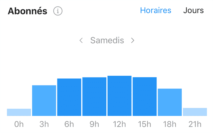 7 Methodes Pour Atteindre Plus D Abonnes Instagram Avec Vos Publications Pellerin Formation